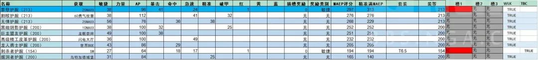 战斗贼天赋加点,战斗贼输出手法 