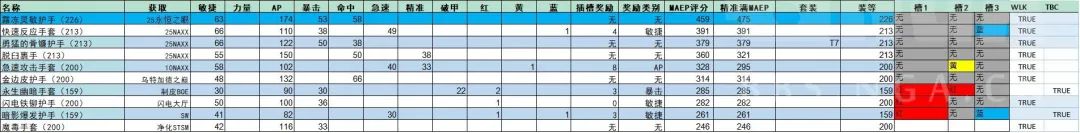 战斗贼天赋加点,战斗贼输出手法 