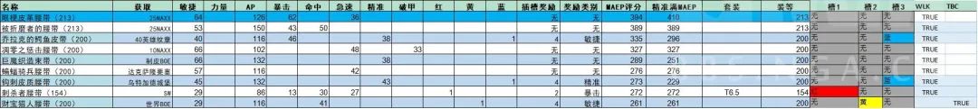 战斗贼天赋加点,战斗贼输出手法 