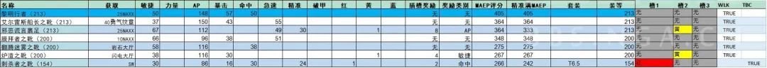 战斗贼天赋加点,战斗贼输出手法 