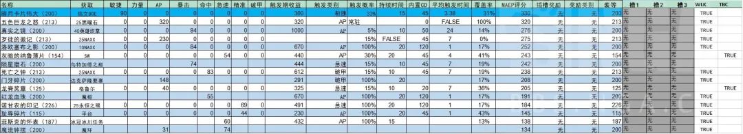 战斗贼天赋加点,战斗贼输出手法 