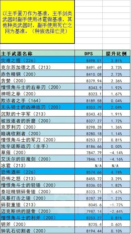 战斗贼天赋加点,战斗贼输出手法 