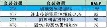 战斗贼天赋加点,战斗贼输出手法 