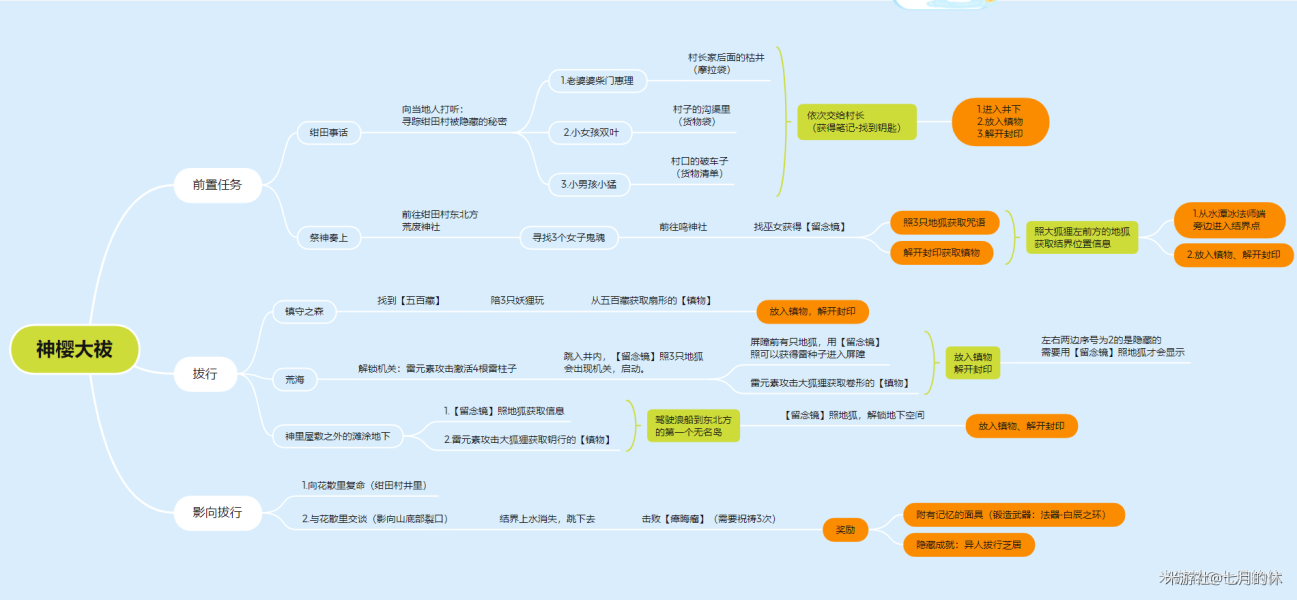 喜多院十文字图纸怎么获得,喜多院十文字在哪里锻造