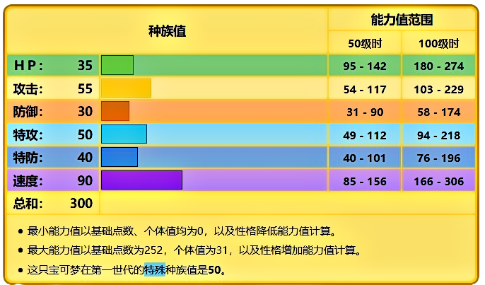 搭档皮卡丘种族值配招,搭档皮卡丘性格