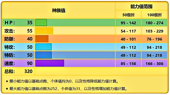 搭档皮卡丘种族值配招,搭档皮卡丘性格