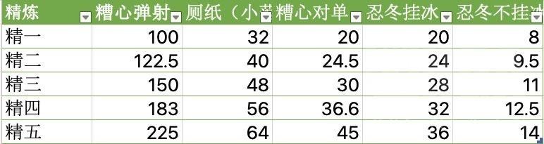 元神芭芭拉武器推荐,芭芭拉的专属武器是什么