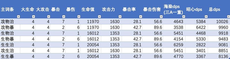 元神芭芭拉武器推荐,芭芭拉的专属武器是什么