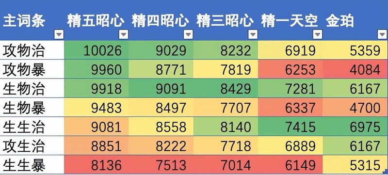 元神芭芭拉武器推荐,芭芭拉的专属武器是什么