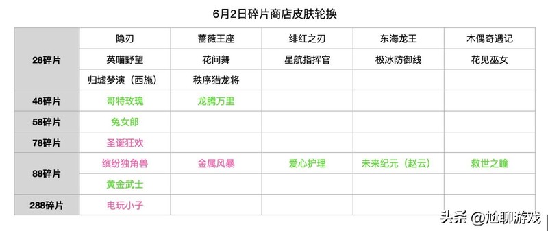 碎片商店皮肤汇总,碎片商店一共有多少个皮肤