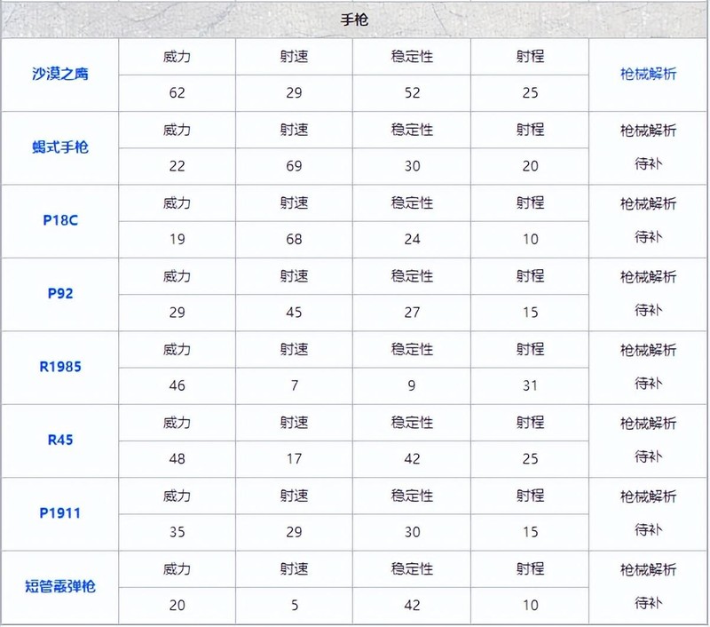 和平精英98k和m24哪个威力大,为什么98k比m24好用