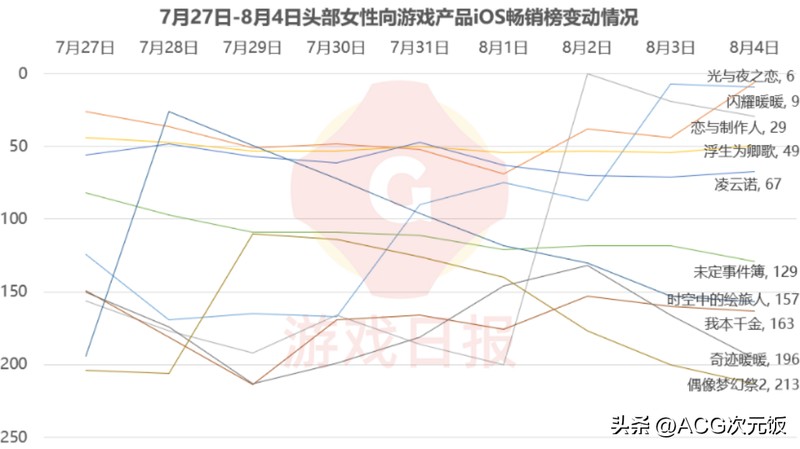 女生手游排行榜前十名网络游戏,适合女生的手游游戏有哪些