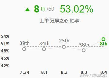 电耗子是什么英雄,电耗子怎么玩