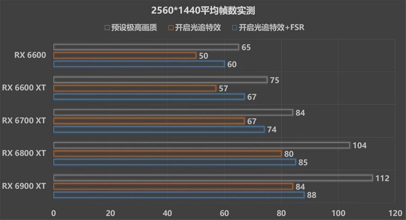 孤岛惊魂6配置要求是什么,孤岛惊魂6低配置能玩吗