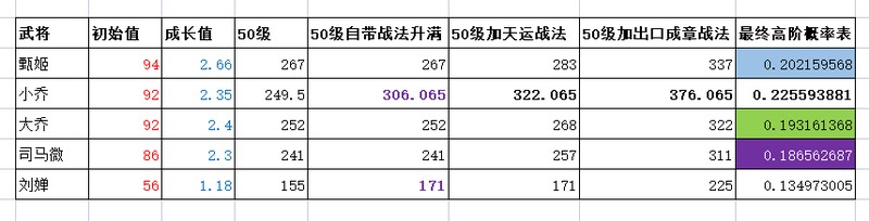 三国志战略版寻访使用谁比较好,三国志战略版寻访使委任谁最适合