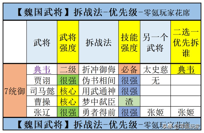 三国志战略版邓艾值得培养吗,三国志魏国武将强度对比