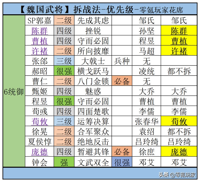 三国志战略版邓艾值得培养吗,三国志魏国武将强度对比