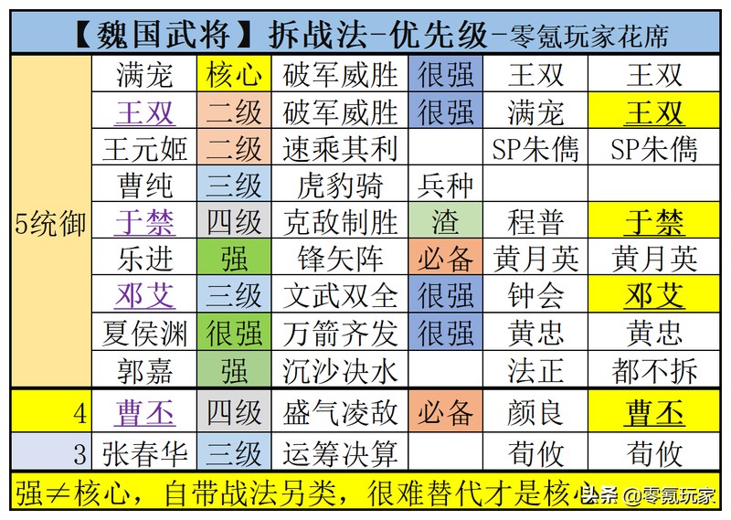 三国志战略版邓艾值得培养吗,三国志魏国武将强度对比