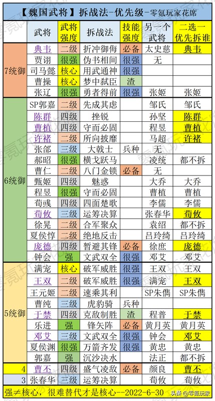 三国志战略版邓艾值得培养吗,三国志魏国武将强度对比