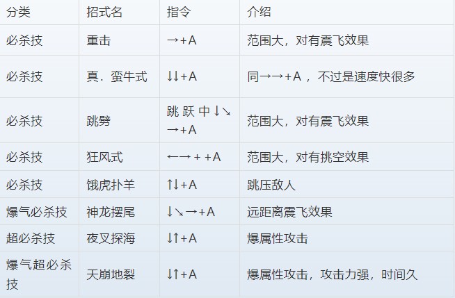 三国战记出招表和连招大全,三国战记全人物必杀技汇总