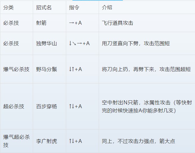 三国战记出招表和连招大全,三国战记全人物必杀技汇总