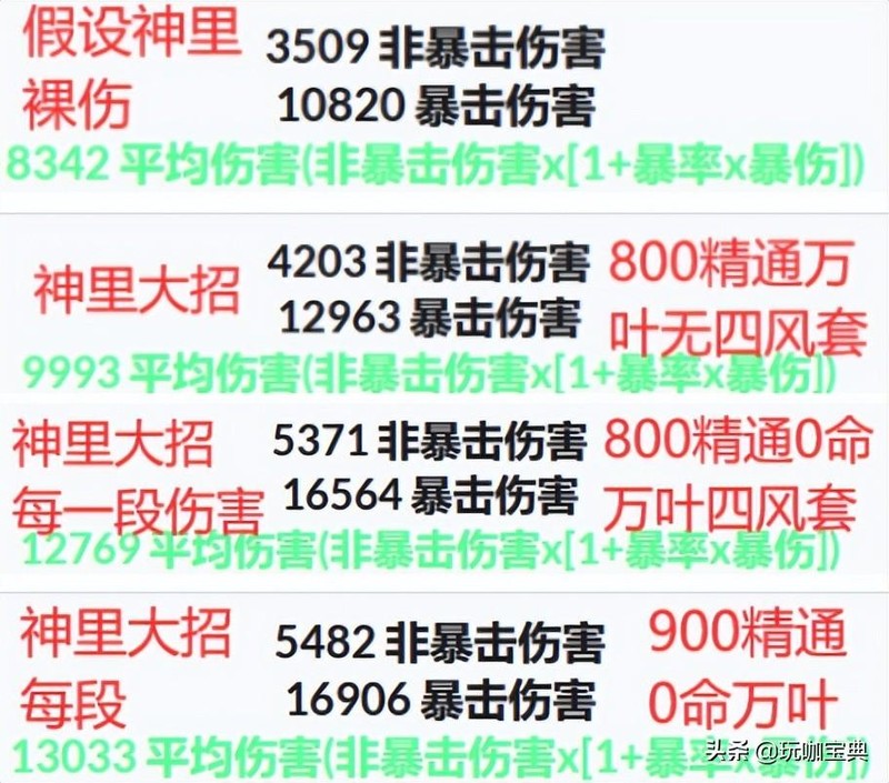 原神铁蜂刺90级加多少元素精通,万叶1000精通加伤多少